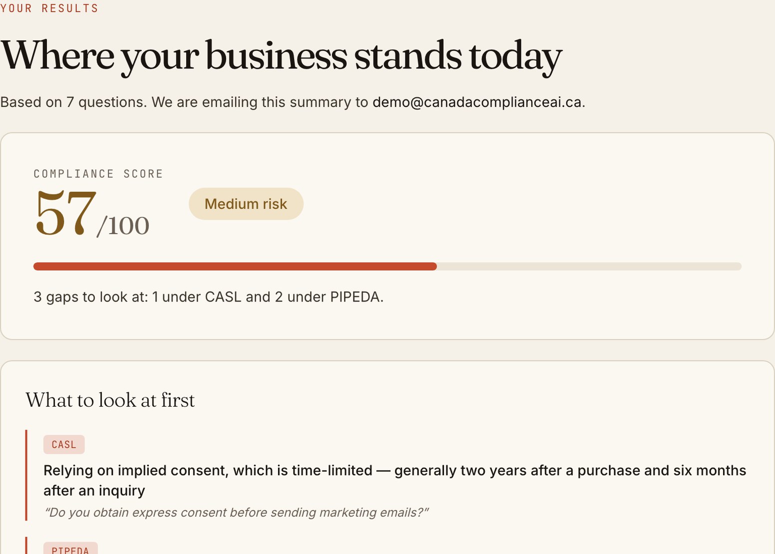 Assessment result screen: an overall compliance score with the specific CASL and PIPEDA gaps identified